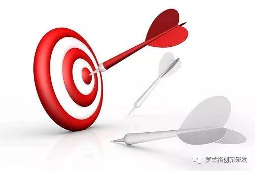 研发工作指标设定